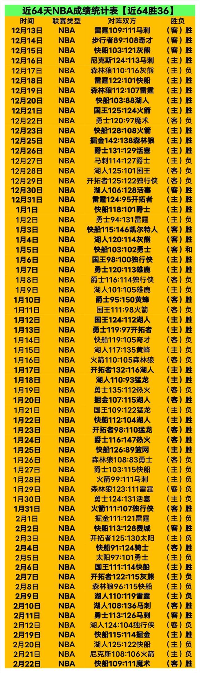 首钢噩耗,周琦恐赛季,早退,pa真人,pa真人平台,pa真人电子游戏平台,PlayAce