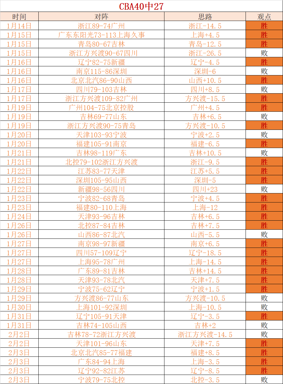 凯恩力压克,洛泽,荣登欧洲国,pa真人,pa真人平台,pa真人电子游戏平台,PlayAce