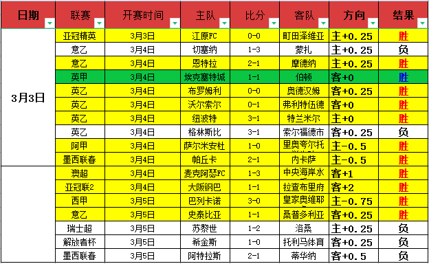 费内巴切主,场火力全开,能否一鸣惊,pa真人,pa真人平台,pa真人电子游戏平台,PlayAce