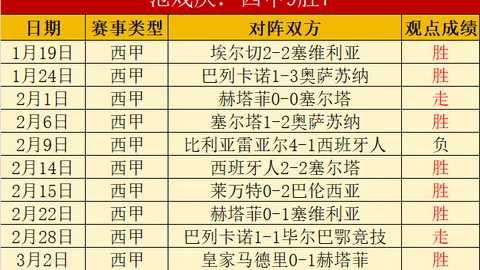 勒沃德甲比赛难点分析及专家推荐