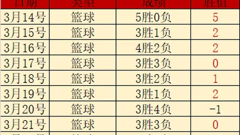 德甲赛事分析：专家期号大乐透推荐质合前区十码